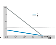Vlečna-potisna sila - roller-e-veriga