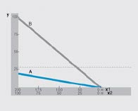 kotaljenje namesto drsenja