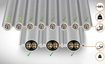 Ploski sistem za vodenje kablov: plašč e-skin® flat