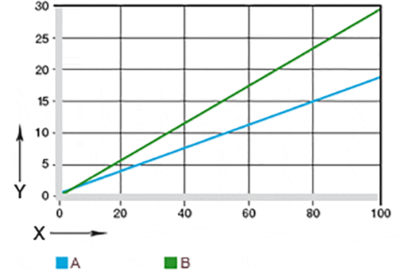 spring force Disk springs
