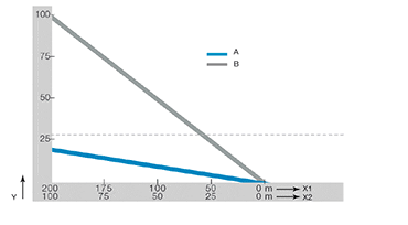 Vlečna-potisna sila - roller-e-veriga